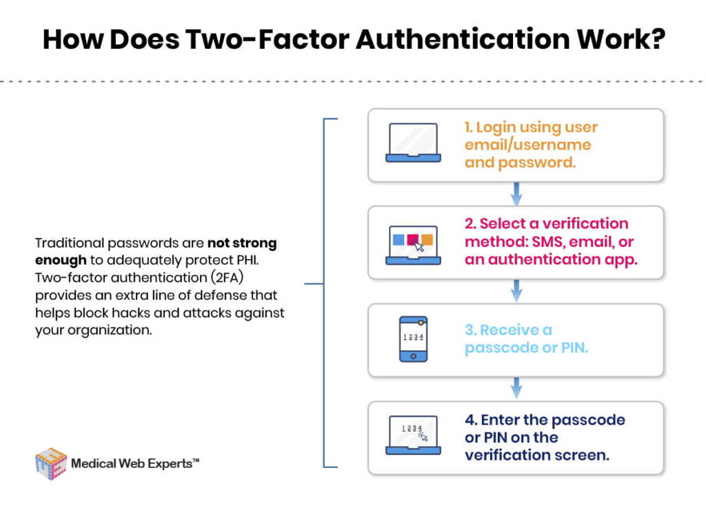 two factor auth