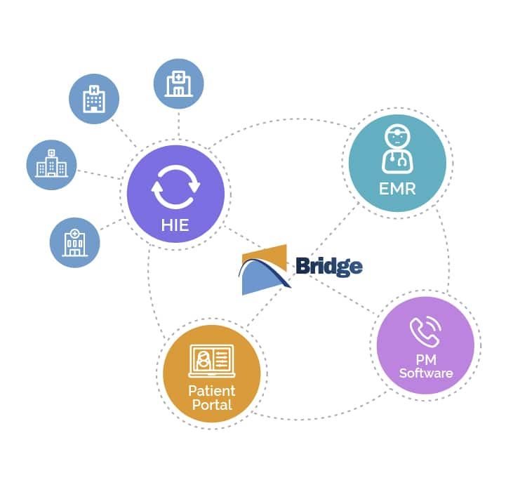 bridge interface banner